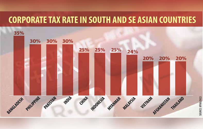 Tax Rates rate in Bangladesh